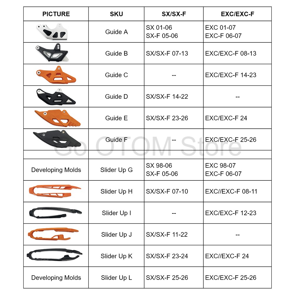 OTOM 1998-2026 Motorcycle Chai - đánh giá và giá Chain Guide Iscg